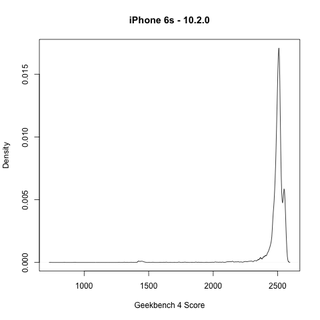 Image: Screengrab via Geekbench
